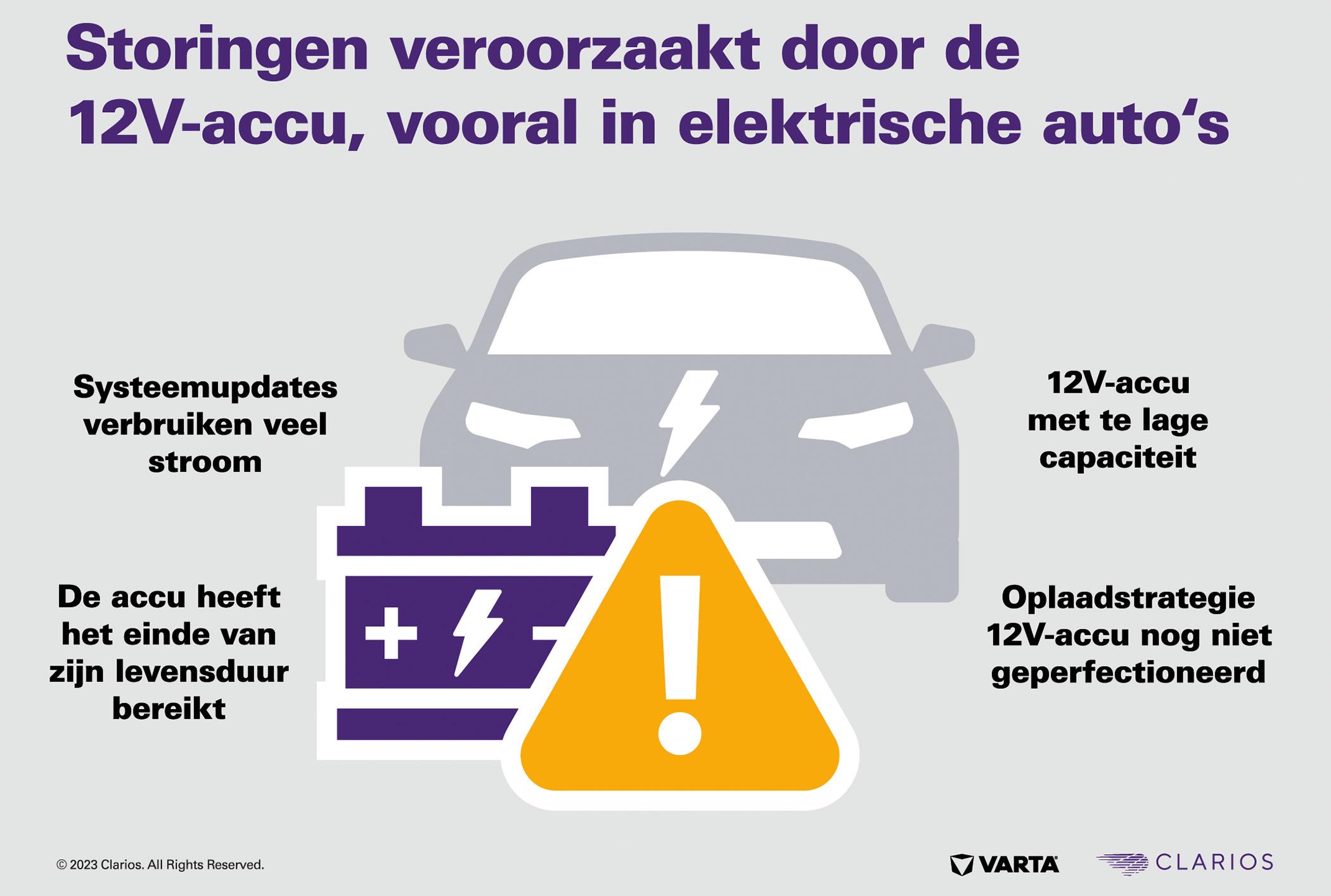 Varta EV batterij storingen